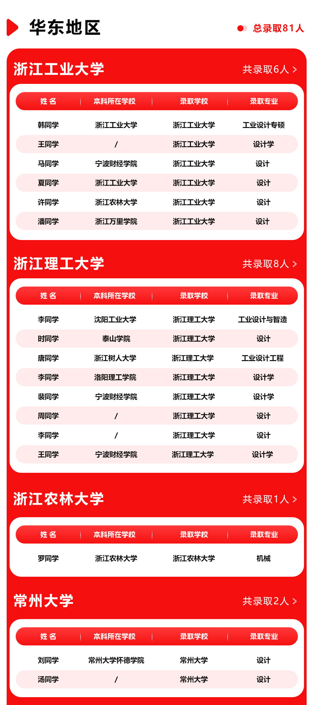 长沙卓尔谟教育科技有限公司